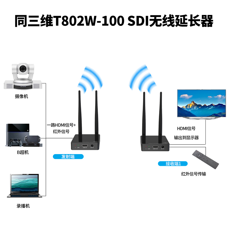 T802W-100 HDMI無線延長器連接圖